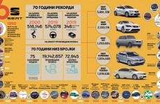 70-godini-SEAT-Infographic